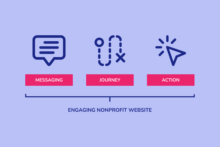 What’s the purpose of your nonprofit website?